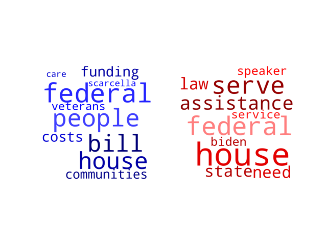 Wordcloud from Tuesday January 10, 2023.